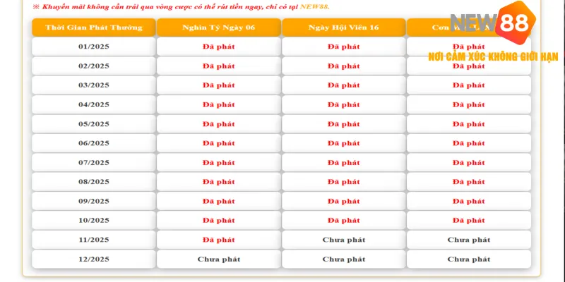 NEW88 ưu đãi ngày vàng Lưu ý quan trọng cần ghi nhớ khi tham gia ngày vàng